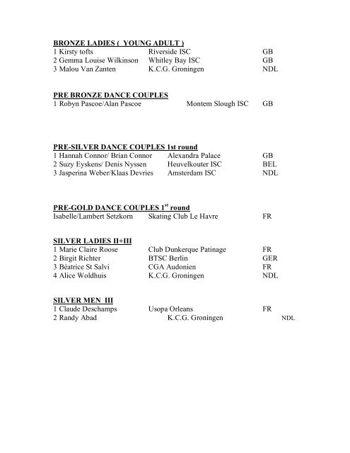 RESULTS DUNE OF FLANDERS CUP 2004 ... - Sk8stuffmore.com