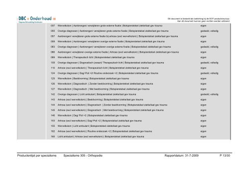 v3 productenlijst specialisme - DBC-onderhoud