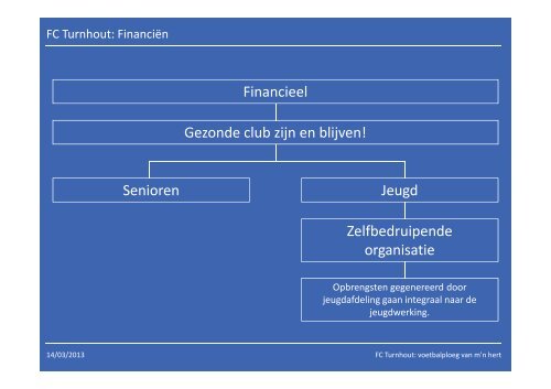 Infosessie bovenbouw - FC Turnhout