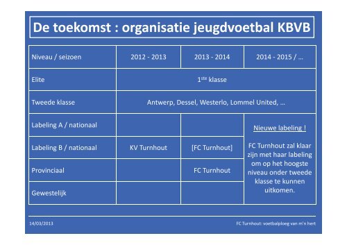 Infosessie bovenbouw - FC Turnhout