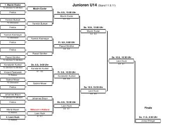 Junioren U14 Einzel 11.9.11