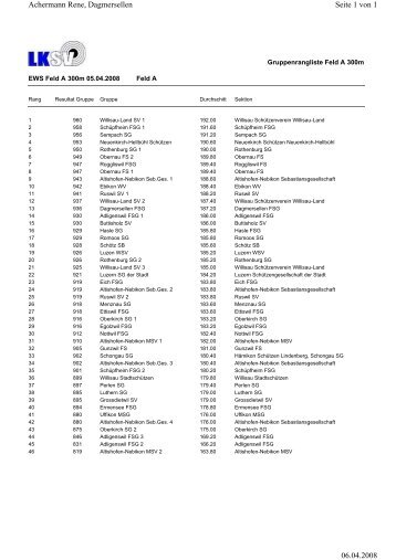 Seite 1 von 1 Achermann Rene, Dagmersellen 06.04.2008