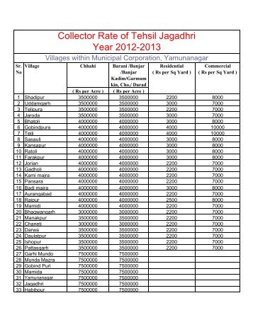 Collector Rate of Tehsil Jagadhri Year 2012-2013 - District Yamuna ...