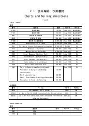 2.6 使用海図、水路書誌 Charts and Sailing directions