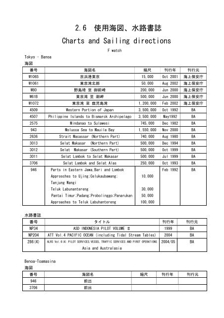 2.6 使用海図、水路書誌 Charts and Sailing directions