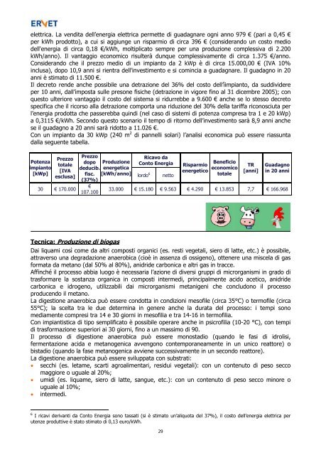 Manuale per la diffusione di tecnologie e sistemi - Ervet S.p.a.