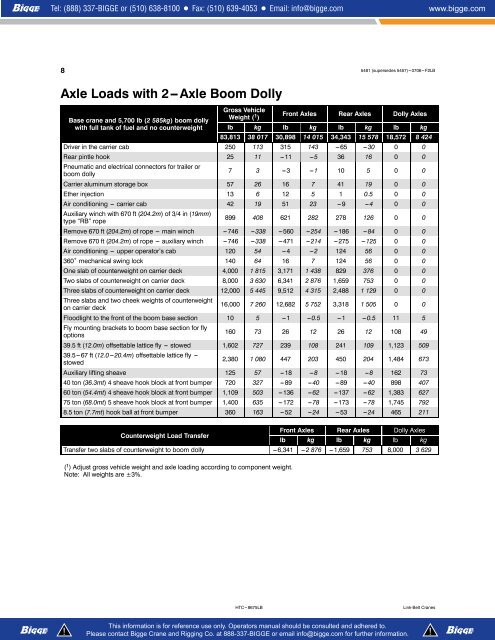 Axle Load Graph 8 Axle Load