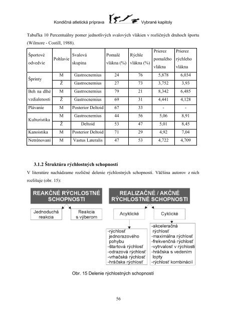 kondičná atletická príprava - Fakulta telesnej výchovy a športu