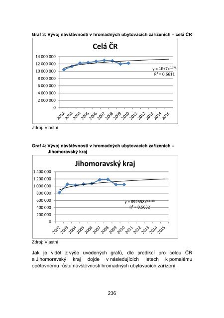 konference Regionální rozvoj a cestovní ruch - Most k partnerství ...