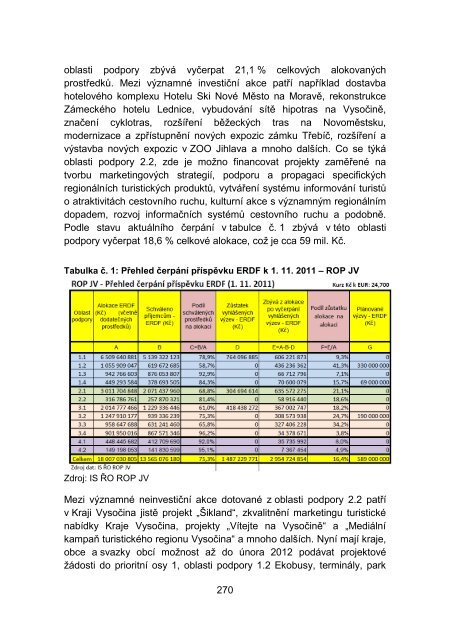 konference Regionální rozvoj a cestovní ruch - Most k partnerství ...