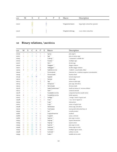 usv M X C A P E Macro Des