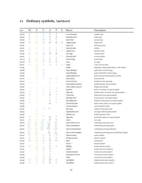 Every symbol (most symbols) defined by unicode-math