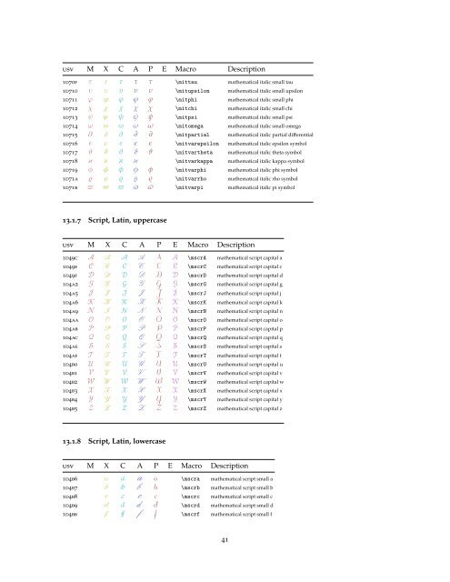 Unicode Math Operators Every symbol (most symbols) defined by unicode-math