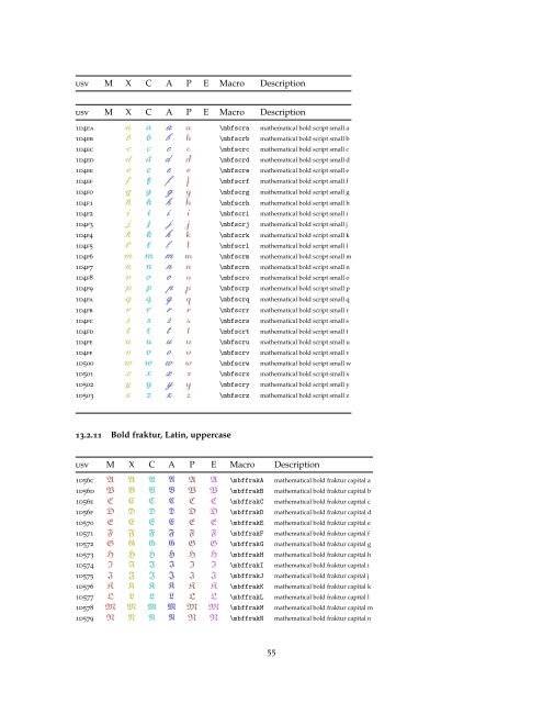 Unicode Math Operators Every symbol (most symbols) defined by unicode-math