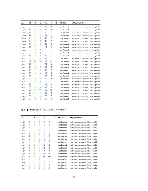 Unicode Math Operators Every symbol (most symbols) defined by unicode-math