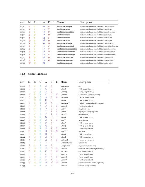 Every symbol (most symbols) defined by unicode-math
