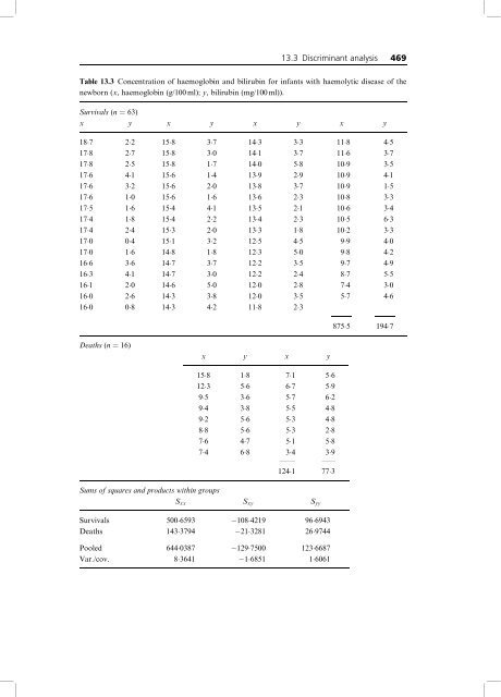 Statistical Methods in Medical Research 4ed