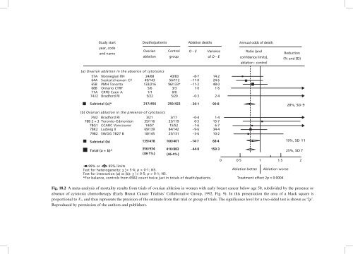 Statistical Methods in Medical Research 4ed