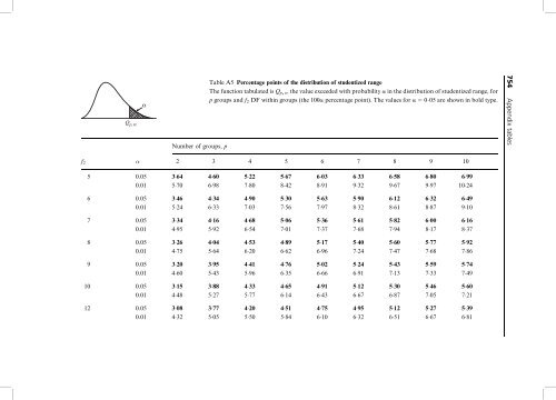 Statistical Methods in Medical Research 4ed