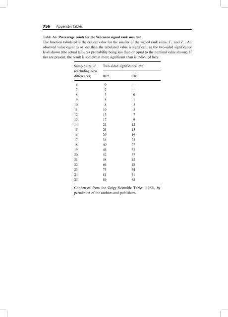 Statistical Methods in Medical Research 4ed