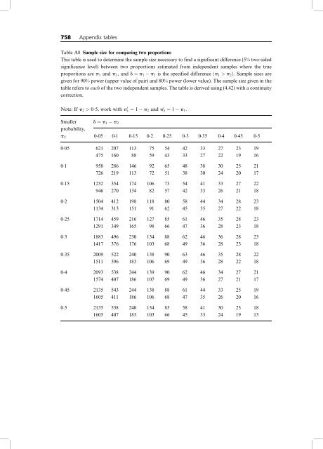 Statistical Methods in Medical Research 4ed