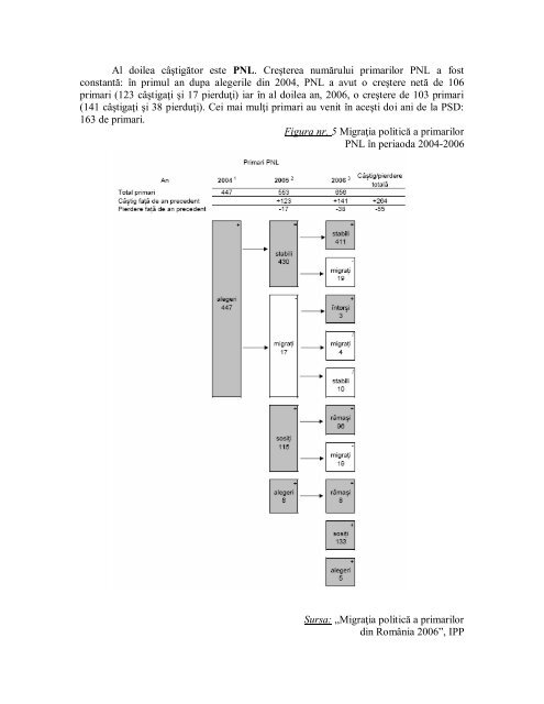 Elaborarea unui model inteligent şi transparent pentru administraţia ...