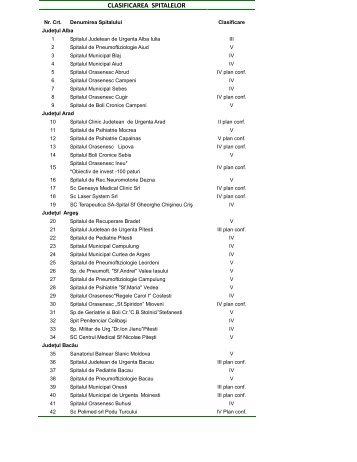 CLASIFICAREA SPITALELOR - EMedic.ro