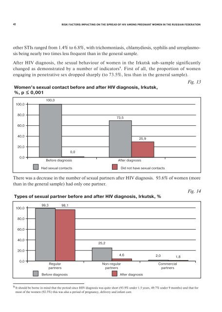 risk factors impacting on the spread of hiv among pregnant women ...