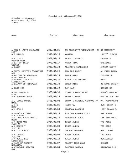 Foundationlistbyname111708 Notepad Foundation Morgan - 