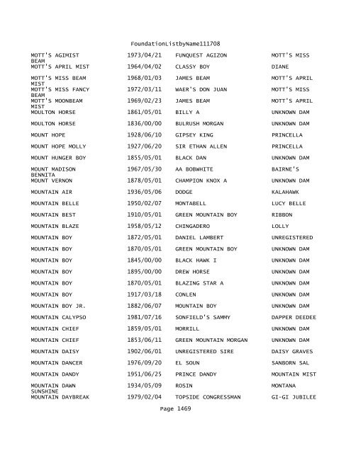 FoundationListbyName111708 - Notepad - Foundation Morgan ...