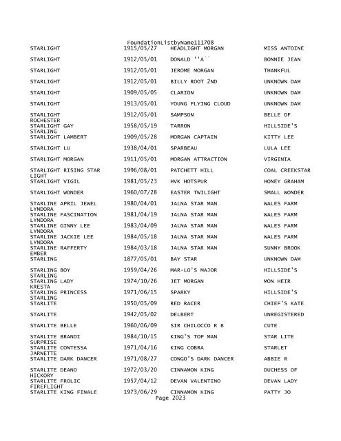 FoundationListbyName111708 - Notepad - Foundation Morgan ...