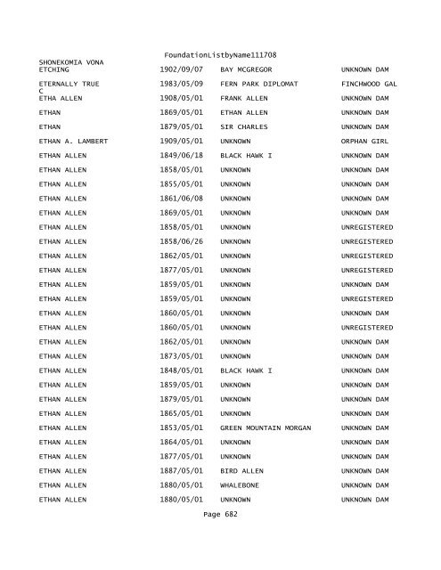 FoundationListbyName111708 - Notepad - Foundation Morgan ...