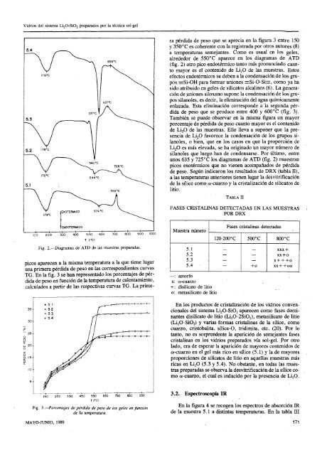 Vidrios del sistema LÍ2O-SÍO2 preparados por la técnica sol-gel