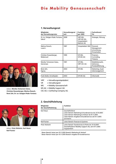 Geschäfts- und Nachhaltigkeitsbericht 2005