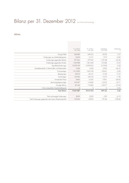 Geschäfts- und Nachhaltigkeitsbericht 2012 - BLKB