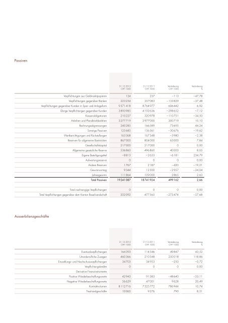 Geschäfts- und Nachhaltigkeitsbericht 2012 - BLKB