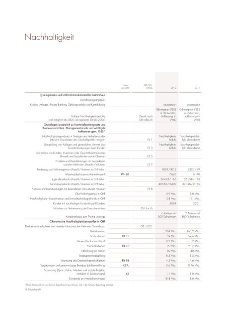 Geschäfts- und Nachhaltigkeitsbericht 2012 - BLKB