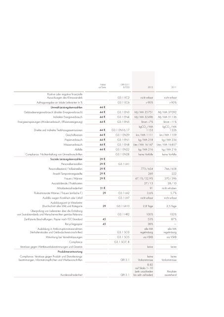 Geschäfts- und Nachhaltigkeitsbericht 2012 - BLKB