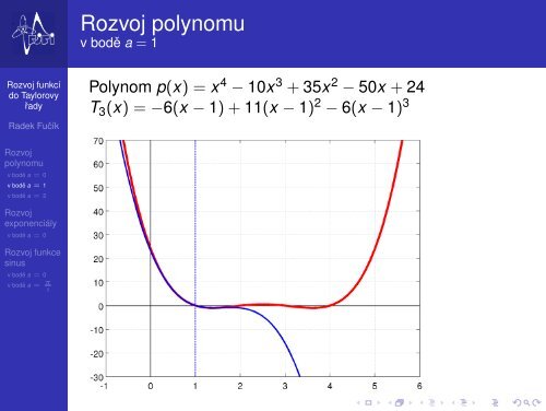 Rozvoj funkcí do Taylorovy rady