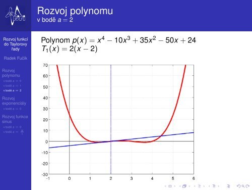 Rozvoj funkcí do Taylorovy rady