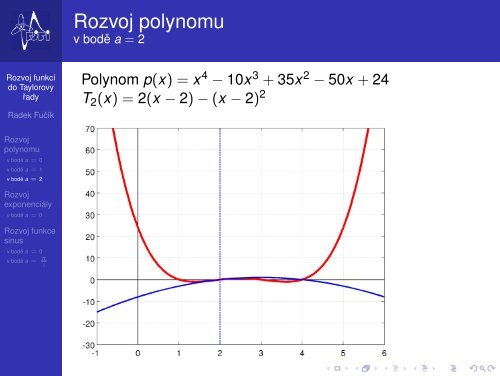 Rozvoj funkcí do Taylorovy rady