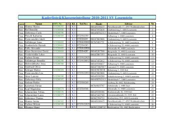 Kader & Klassen - SV Losenstein