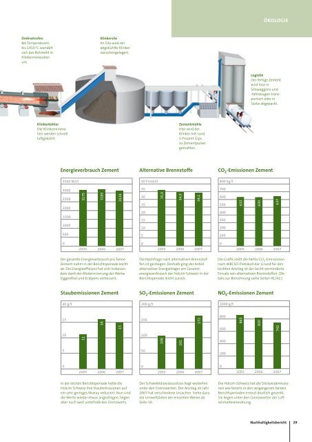 Nachhaltigkeitsbericht Holcim - Locher, Schmill, Van Wezemael ...