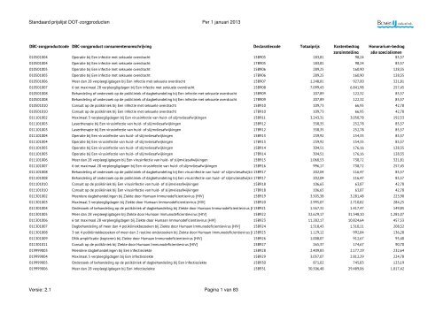 DOT-zorgproducten, standaard prijslijst 2013