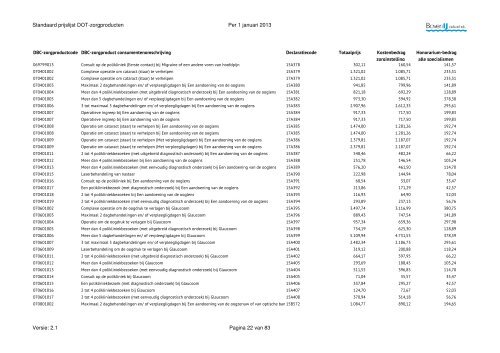 DOT-zorgproducten, standaard prijslijst 2013