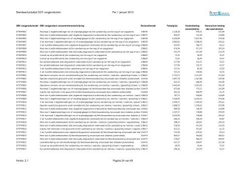 DOT-zorgproducten, standaard prijslijst 2013