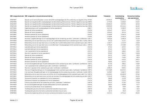 DOT-zorgproducten, standaard prijslijst 2013