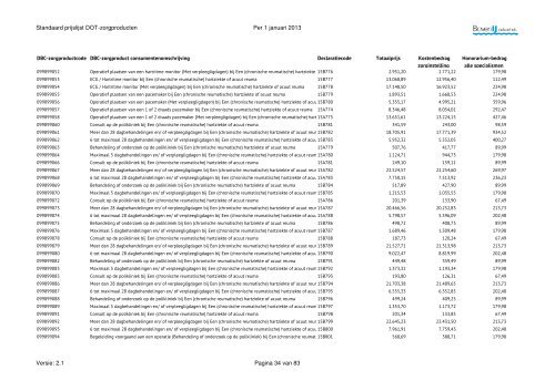 DOT-zorgproducten, standaard prijslijst 2013