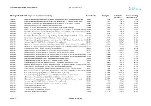 DOT-zorgproducten, standaard prijslijst 2013