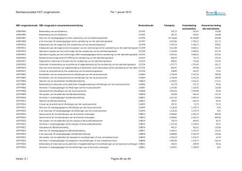 DOT-zorgproducten, standaard prijslijst 2013